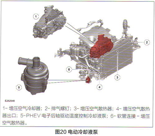 路虎發(fā)現(xiàn)運動插電式混合動力系統(tǒng)技術(shù)亮點 三